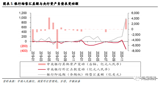 管涛：没有直接证据表明央行在人民币升值下重新直接入市干预