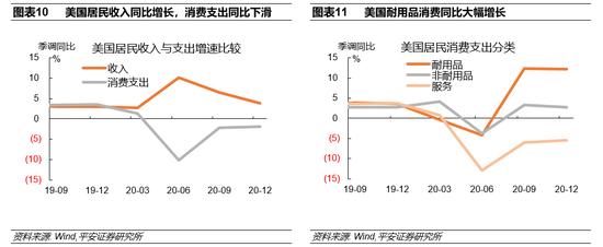 钟正生：三个角度前瞻2021年美国通胀
