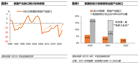 钟正生：三个角度前瞻2021年美国通胀