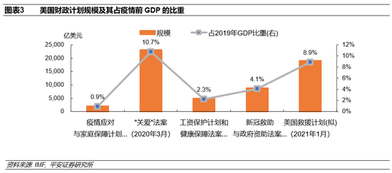 钟正生：三个角度前瞻2021年美国通胀