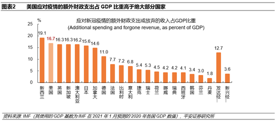 钟正生：三个角度前瞻2021年美国通胀