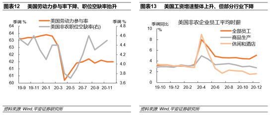 钟正生：三个角度前瞻2021年美国通胀