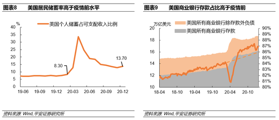 钟正生：三个角度前瞻2021年美国通胀