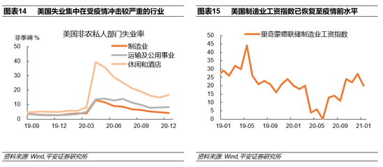 钟正生：三个角度前瞻2021年美国通胀