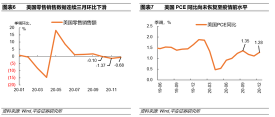 钟正生：三个角度前瞻2021年美国通胀