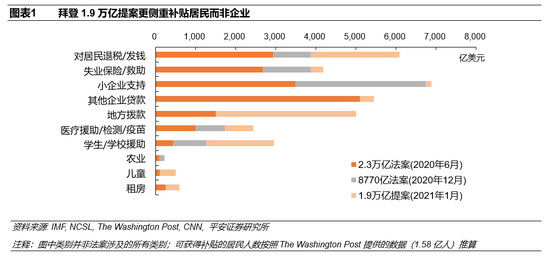 钟正生：三个角度前瞻2021年美国通胀