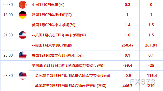 2月10日MT4交易提醒：美元再次大跌前途堪忧