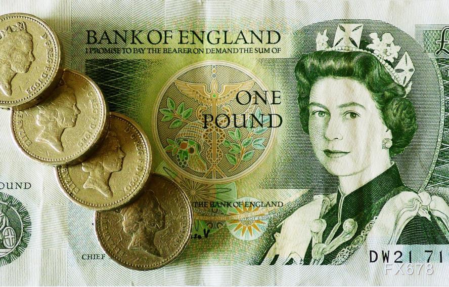 英镑创三年新高，但多家机构警告英镑或将见顶！