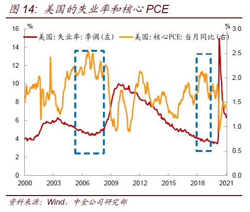 奔跑的灰犀牛:可能被低估的美元通胀 奔跑的灰犀牛:可能被低估的美元通胀