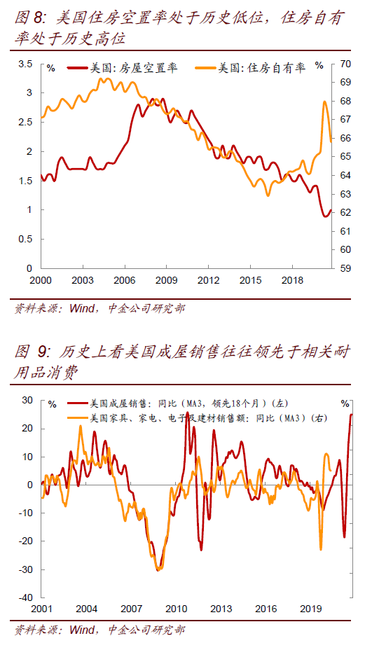 奔跑的灰犀牛:可能被低估的美元通胀 奔跑的灰犀牛:可能被低估的美元通胀