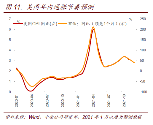 奔跑的灰犀牛:可能被低估的美元通胀 奔跑的灰犀牛:可能被低估的美元通胀