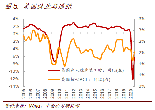 奔跑的灰犀牛:可能被低估的美元通胀 奔跑的灰犀牛:可能被低估的美元通胀