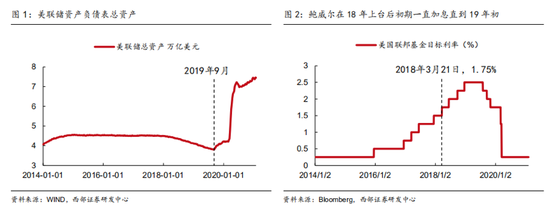 下一任美联储主席会是谁？兼论美国目前的货币政策