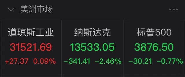 耶伦一席话 比特币闪崩10000美元！一天37万人爆仓