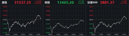 鲍威尔一句话点燃市场 比特币暴跌真相曝光？货币宽松不会退出