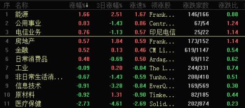 鲍威尔一句话点燃市场 比特币暴跌真相曝光？货币宽松不会退出