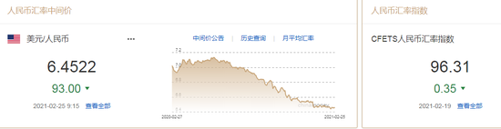 美元持续走低 人民币中间价报6.4522上调93点