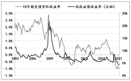 美债收益率上行带来的潜在风险及美联储的政策选择