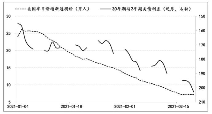 美债收益率上行带来的潜在风险及美联储的政策选择