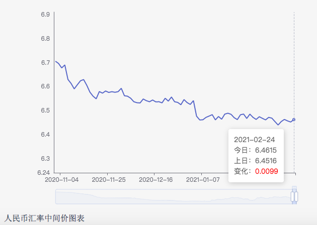 人民币升值预期依然强劲 但对出口负面影响有限 人民币升值预期依然强劲 但对出口负面影响有限