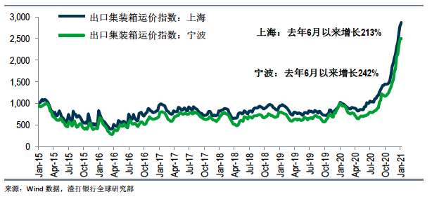 人民币升值预期依然强劲 但对出口负面影响有限 人民币升值预期依然强劲 但对出口负面影响有限