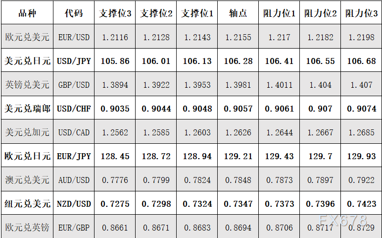 2月26日MT4阻力支撑位