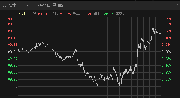 美债风暴！美联储紧急护盘 人民币急杀400点