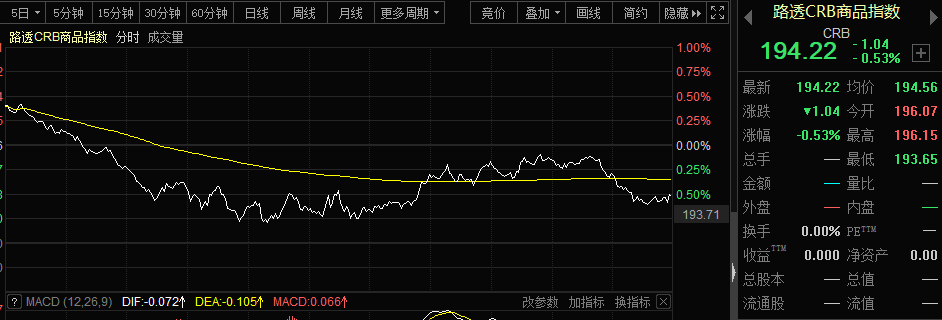 美债风暴！美联储紧急护盘 人民币急杀400点