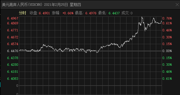 美债风暴！美联储紧急护盘 人民币急杀400点