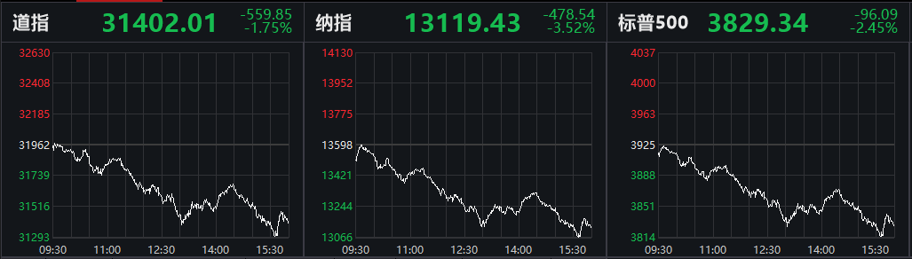 美债风暴！美联储紧急护盘 人民币急杀400点