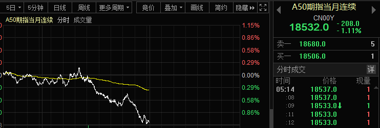 美债风暴！美联储紧急护盘 人民币急杀400点