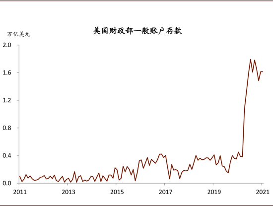 中金：美元遭受伏击