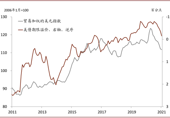 中金：美元遭受伏击