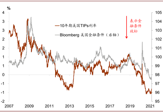 中金：美元遭受伏击
