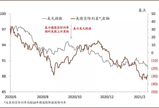 中金：美元遭受伏击