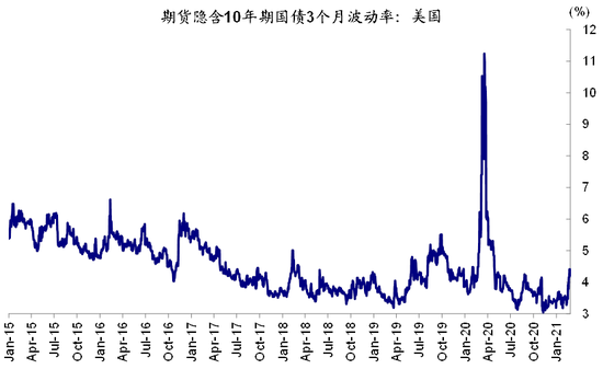 上一次美债利率暴力拉升 发生了什么? 上一次美债利率暴力拉升 发生了什么?