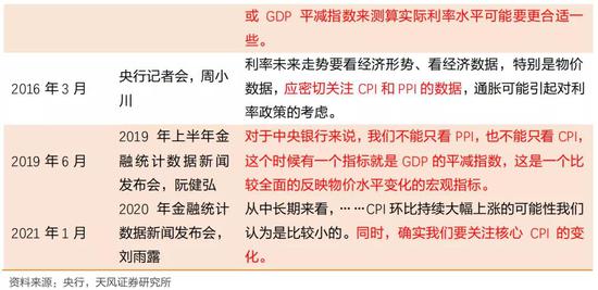 通胀上行时期债券及其他资产表现如何？