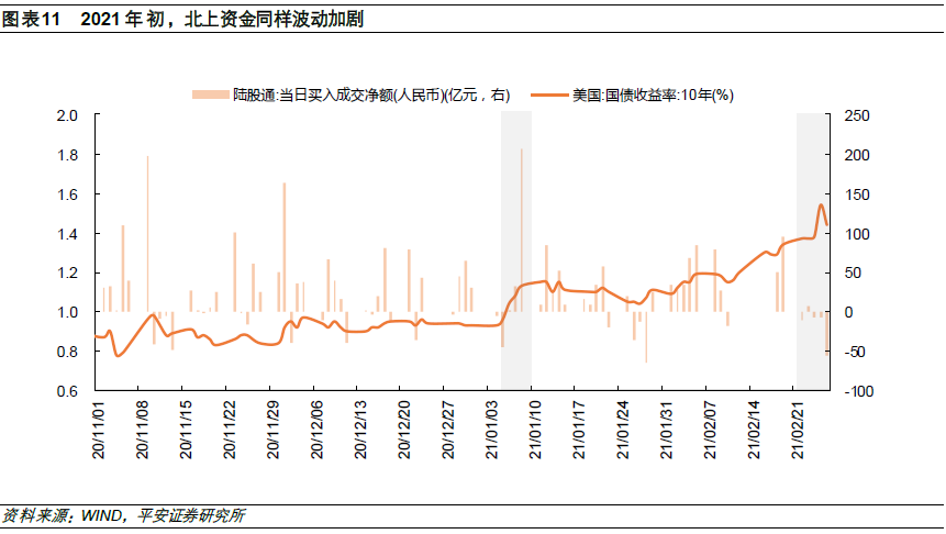 历史上的美债利率快速上行如何影响中美股市？