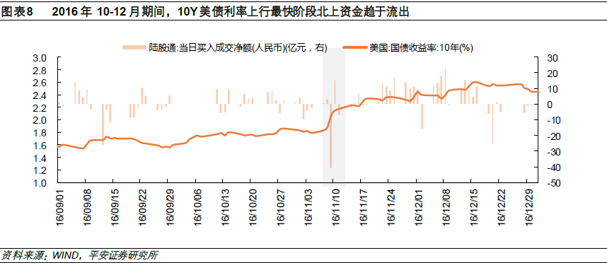 历史上的美债利率快速上行如何影响中美股市？