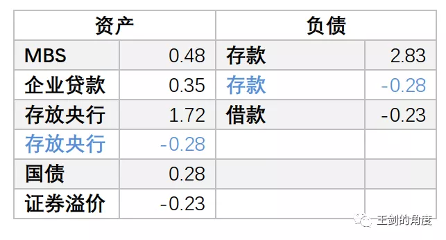 美国人是如何大放水的？
