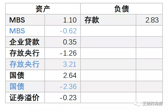 美国人是如何大放水的？