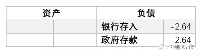 美国人是如何大放水的？