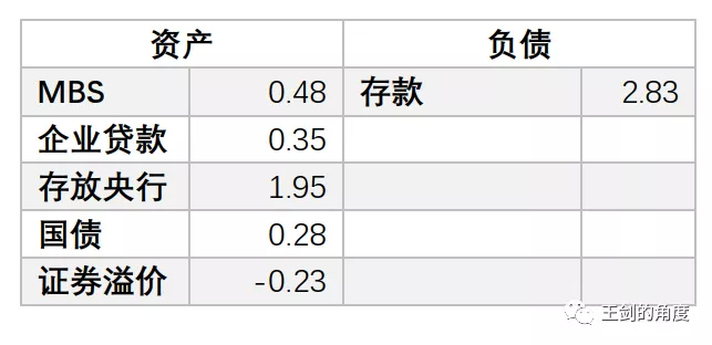 美国人是如何大放水的？