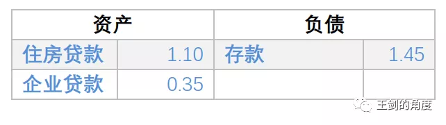 美国人是如何大放水的？