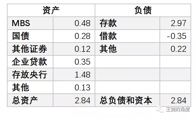 美国人是如何大放水的？