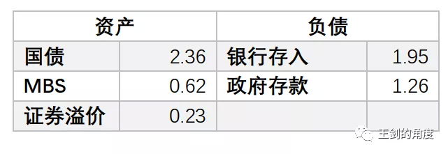 美国人是如何大放水的？