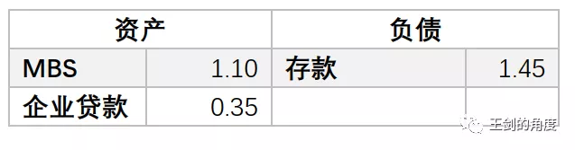 美国人是如何大放水的？