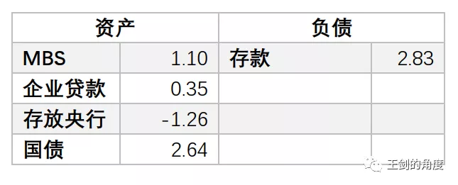 美国人是如何大放水的？