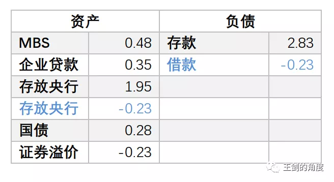 美国人是如何大放水的？