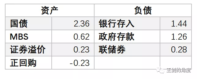 美国人是如何大放水的？